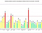 GRAFIC Rata de infectare cu noul coronavirus: Doar Capitala și 3 județe mai sunt în ”zona roșie” – Coronavirus