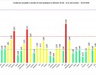 GRAFIC Bucureștiul și trei județe rămân în continuare în „zona roșie” de Covid-19 / Ilfov, cea mai mare rată de infectare din țară – Coronavirus