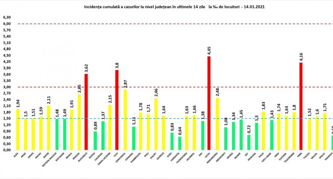 GRAFIC Bucureștiul și trei județe rămân în continuare în „zona roșie” de Covid-19 / Ilfov, cea mai mare rată de infectare din țară – Coronavirus