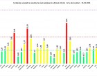​GRAFIC Bucureștiul și trei județe rămân în continuare în „zona roșie” de Covid-19 / Ilfov, cea mai mare rată de infectare din țară – Coronavirus