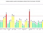 GRAFIC Clujul iese din zona roșie, unde rămân doar Bucureștiul și alte două județe – Coronavirus