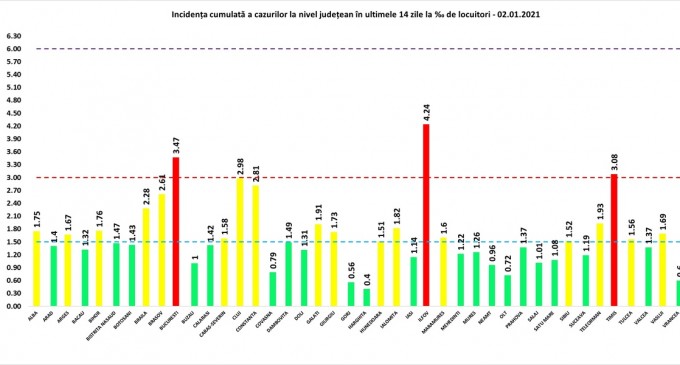 GRAFIC Clujul iese din zona roșie, unde rămân doar Bucureștiul și alte două județe – Coronavirus