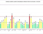​GRAFIC Rata de infectare continuă să scadă în București / Aceeași tendință și în Cluj, Ilfov și Timiș – Coronavirus