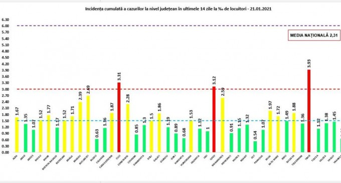 ​GRAFIC Rata de infectare continuă să scadă în București / Aceeași tendință și în Cluj, Ilfov și Timiș – Coronavirus