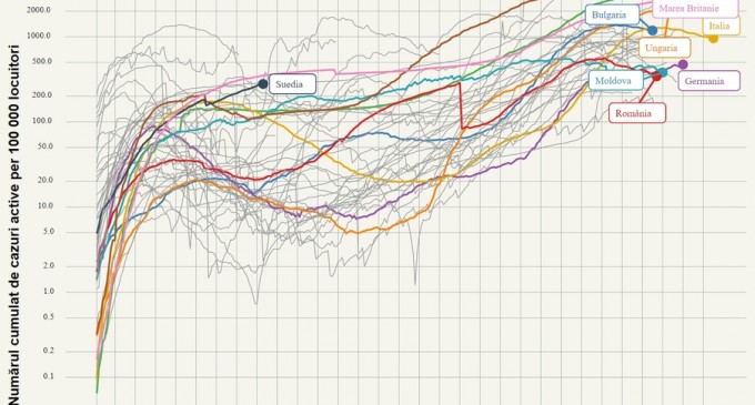 INTERACTIV Coronavirus: România vs Europa. Situația la început de 2021. România e peste Germania la decesele raportate la numărul populației / Cum arată numărul cazurilor active raportat la vecini și alte state din UE – Coronavirus