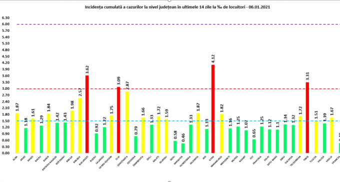 GRAFIC Rată de infectare în ușoară creștere în București / Situația în fiecare județ din țară – Coronavirus