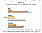 Unul din patru vârstnici dependenți de serviciile sociale publice are probleme în asigurarea igienei corporale. Pentru doi din trei este dificil să-și prepare singuri hrana – Finante & Banci