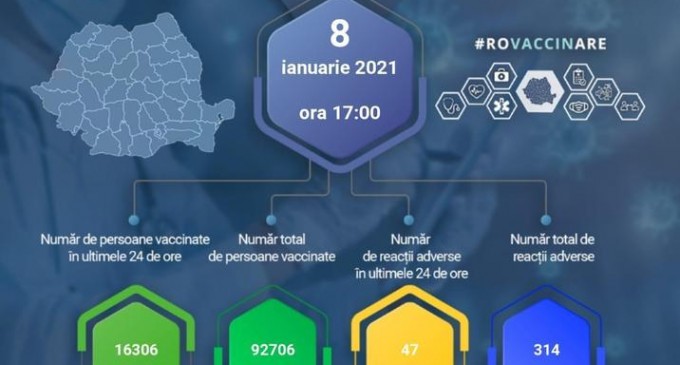 Campania de vaccinare în România: 92.706 de angajați din spitale, vaccinați împotriva COVID-19, din 27 decembrie / 314 reacții adverse – Coronavirus
