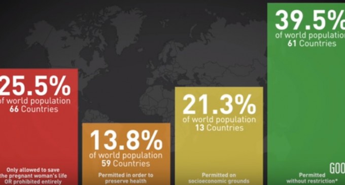 SUA: Statul Arkansas a promulgat o lege ce interzice practic avortul – International