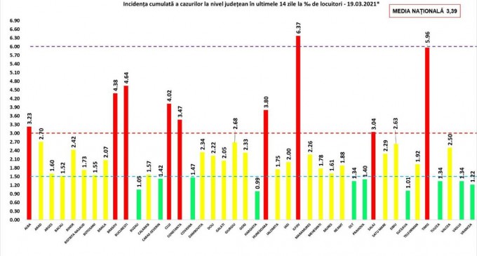 GRAFIC Rata de infectare a explodat în Ilfov care trece pe primul loc în topul incidenței cazurilor de COVID la mia de locuitori / Indice în creștere și în București – Coronavirus
