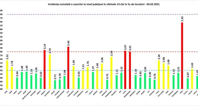 GRAFIC Topul județelor după rata de infectare / În București indicele este în creștere – Coronavirus