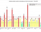 GRAFIC Rata de infectare continuă să scadă în București și Ilfov. Topul județelor după incidența cazurilor COVID-19 – Coronavirus