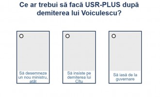 ​SONDAJ Ce ar trebui să facă USR-PLUS după ce premierul Cîțu l-a demis pe Vlad Voiculescu de la Sănătate? – Politic