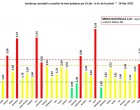GRAFIC Rata de infectare scade în București și la nivel de țară / 10 județe rămân în zona roșie – Coronavirus