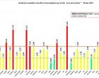 GRAFIC Rata de infectare se reduce în București și în țară / Scade numărul județelor din zona roșie, crește numărul celor din zona verde – Coronavirus