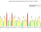​GRAFIC Doar București, Cluj și Ilfov mai sunt în „zona roșie” de COVID. Topul județelor după rata de infectare – Coronavirus