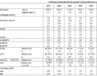 ​Autoritățile au revizuit în sus prognoza de creștere economică: 5% în acest an, dar se așteaptă și la prețuri mai mari/ Curs de schimb mediu de 4,92 lei/euro – Finante & Banci
