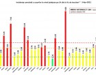 GRAFIC Scădere ușoară a ratei de infectare în București / Numărul județelor din zona roșie a urcat la 13 – Coronavirus