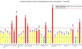 GRAFIC Scădere ușoară a ratei de infectare în București / Numărul județelor din zona roșie a urcat la 13 – Coronavirus