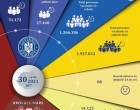 Vaccinarea anti-Covid în România: 78.000 de persoane vaccinate în ultima zi, 3,3 milioane de la debutul campaniei – Coronavirus