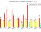 GRAFIC Rata de infectare, în ușoară creștere în București, Timișul scade sub 5 / Topul județelor după incidența cazurilor COVID la mia de locuitori – Coronavirus