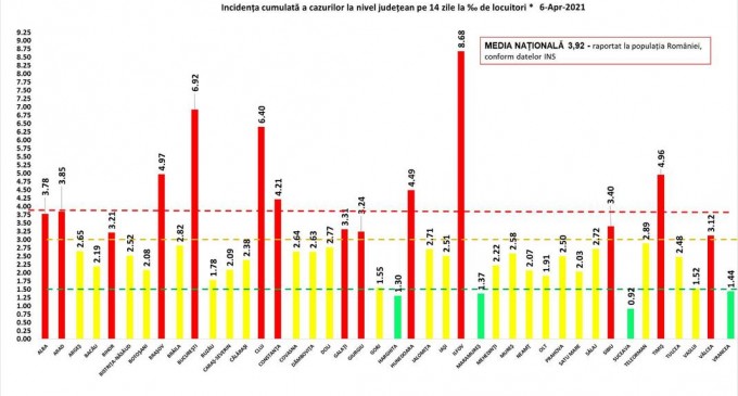 GRAFIC Rata de infectare, în ușoară creștere în București, Timișul scade sub 5 / Topul județelor după incidența cazurilor COVID la mia de locuitori – Coronavirus