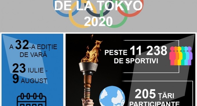 INFOGRAFIC Jocurile Olimpice Tokyo 2020, pe scurt: Câteva cifre, informații cheie și noile discipline introduse la Olimpiadă – Alte sporturi
