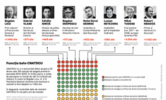 O mare victorie a mediului academic și a societății civile în fața ministrului Educației Sorin Cîmpeanu și a propunerilor sale pro-plagiat și pro-plagiatori! – Ziarul Incisiv de Prahova