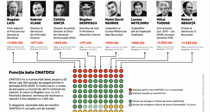 O mare victorie a mediului academic și a societății civile în fața ministrului Educației Sorin Cîmpeanu și a propunerilor sale pro-plagiat și pro-plagiatori! – Ziarul Incisiv de Prahova
