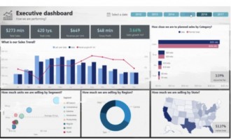 Principalele motive să alegi soluţia Power BI pentru compania ta