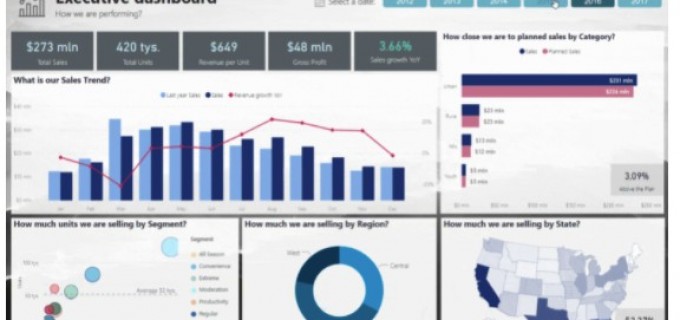 Principalele motive să alegi soluţia Power BI pentru compania ta