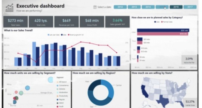 Principalele motive să alegi soluţia Power BI pentru compania ta