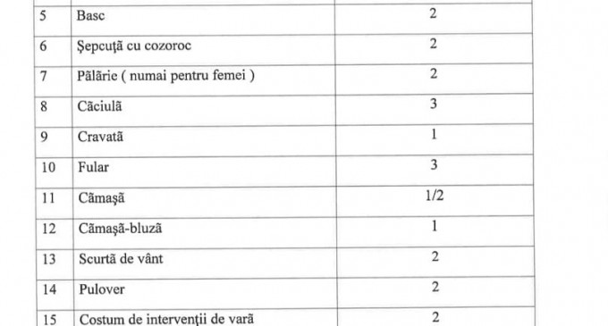 Consiliul Local Ploiesti a fost pacalit sa aprobe un Regulament de Functionare si Organizare al Politiei Locale Ploiesti plin de contradictii, omisiuni si greseli, in totala contradictie cu prevederile si dispozitiile legii de functionare si care pot avea ca efect atragerea in zona penala a functionarilor publici – Ziarul Incisiv de Prahova