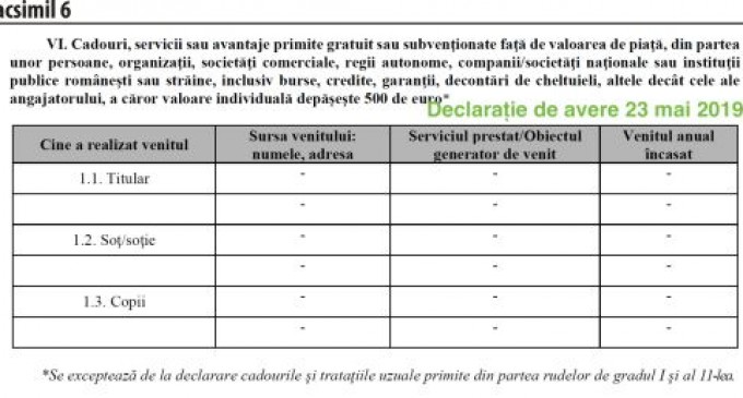 Pilonul III al fraudei lui Nicu Marcu, strecurat Preşedinte ASF: case de la RAPPS, nedeclarate. Parchetul să cerceteze atribuirea la ASF, SGG şi RA-APPS şi falsul în declaraţii al lui Marcu
