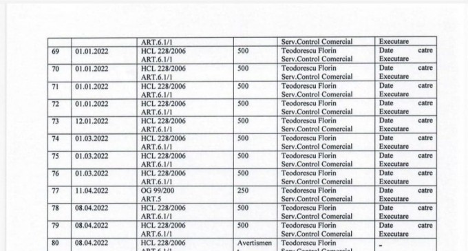 La conducerea Politiei Locale Ploiesti este un analfabet functional (I)/Haos total cu alte consecinte penale
