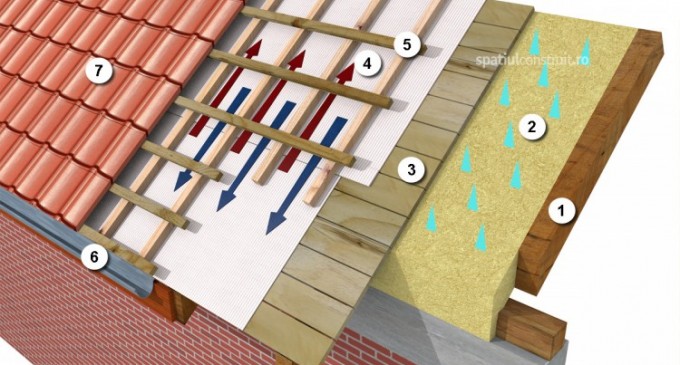 Ce trebuie sa stii despre folia anticondens?