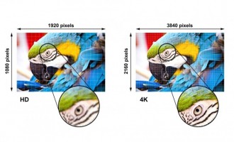 Care este diferența dintre HD și 4K când vorbim despre televizoare