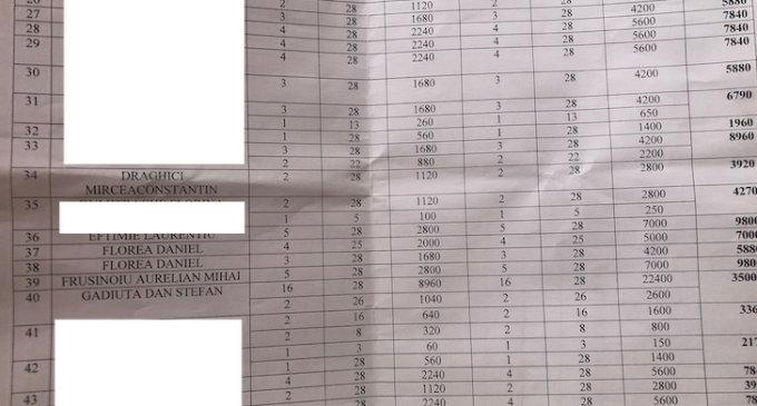 INCREDIBIL/Averi pe spatele refugiaţilor ucrainieni! Lista băieţilor deştepţi din Ploieşti este deschisă de seful Poliţiei Locale, Cătălin Albu! – Ziarul Incisiv de Prahova