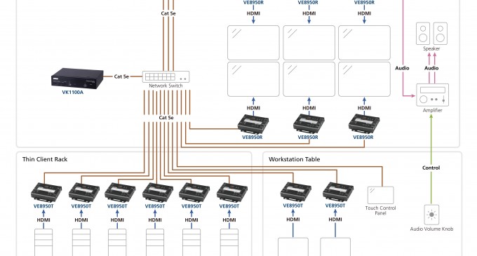 Studiu de caz Aten:  Distribuție și control Audio-Video pentru un video wall 4K destinat camerelor de control