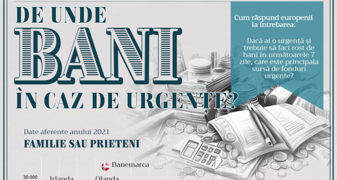 Date grăitoare: De unde fac românii rost de bani când apare o urgență