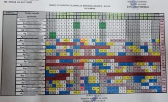 Pentru IPJ Giurgiu polițiștii nu sunt oameni? – Ziarul Incisiv de Prahova
