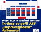 Mişcarea România Suverană: ASF nereformat, RCA mai mare pentru români!