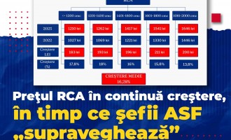 Mişcarea România Suverană: ASF nereformat, RCA mai mare pentru români!