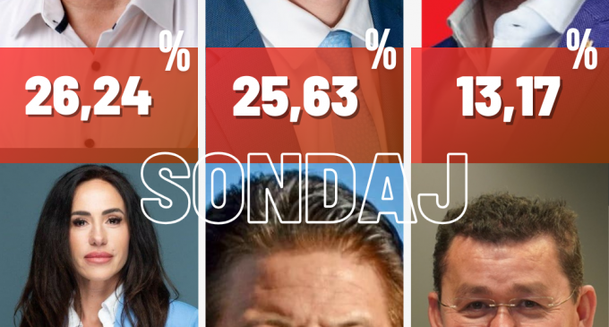 EXCLUSIV: SONDAJ ELECTORAL Alegeri Locale iunie 2024 pentru județele Constanța și Prahova – Grupul de presă INCISIV