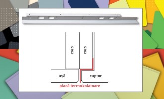 Cum să Protejezi Fronturile de Mobilă Bucătărie de Căldura Cuptorului Electric