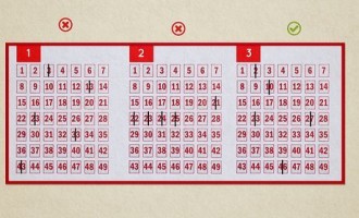 Strategii care pot fi aplicate daca joci loto online