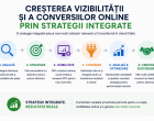 Creșterea vizibilității și a conversiilor online prin strategii integrate