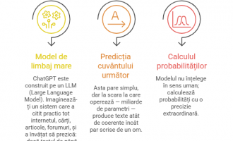 Cum schimbă inteligența artificială felul în care învățăm și muncim, de fapt