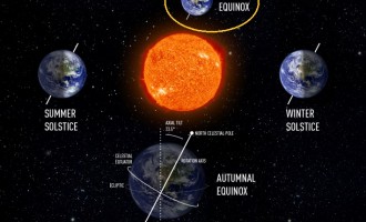 Solstițiul de vară în 2016