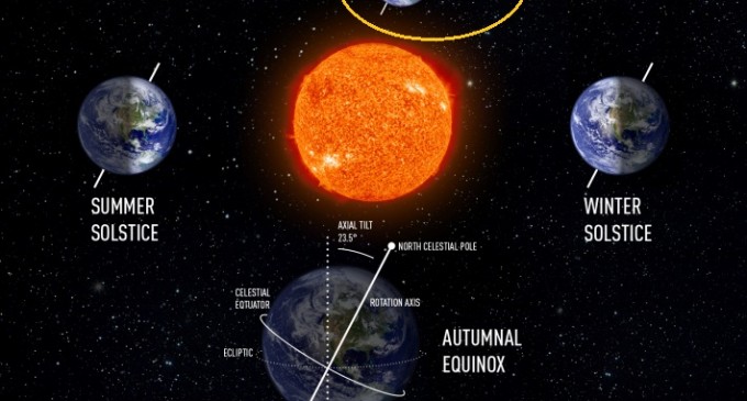 Solstițiul de vară în 2016